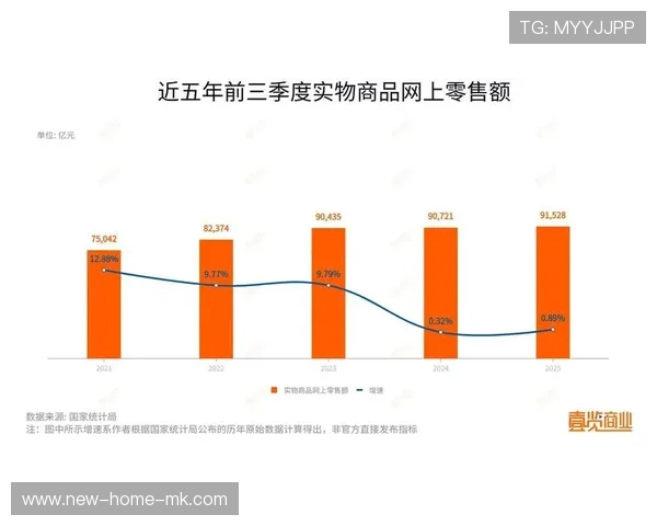 联盟与电商平台合作扩大周边销售渠道
